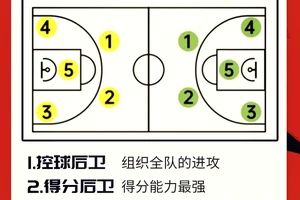如何提高篮球中锋的防守技巧:全面解析与实战策略
